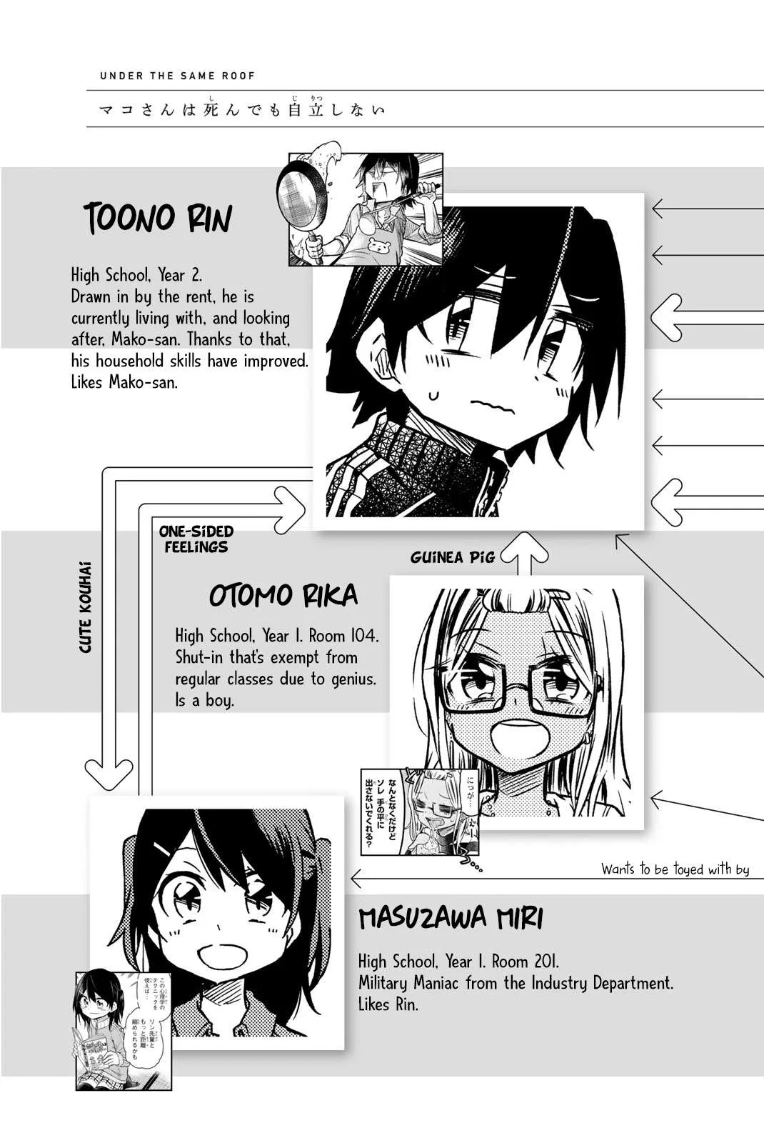 Mako-san Wa Shindemo Jiritsu Shinai Chapter 23 page 4