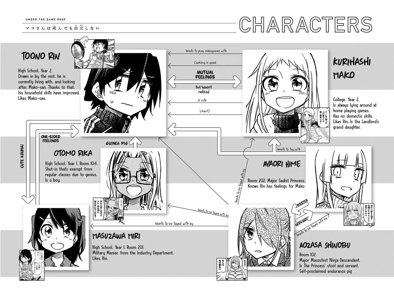 Mako-san Wa Shindemo Jiritsu Shinai Chapter 67 page 3