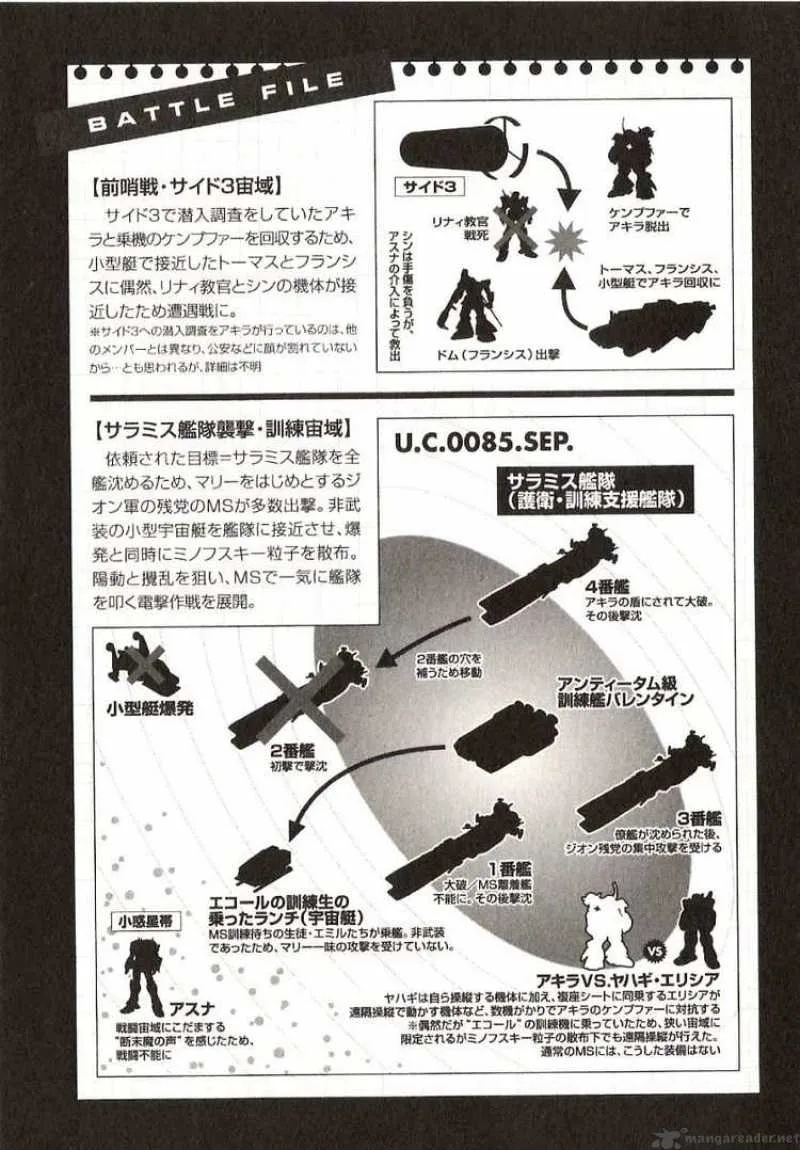 Mobile Suit Gundam - Ecole du Ciel Chapter 20 page 32