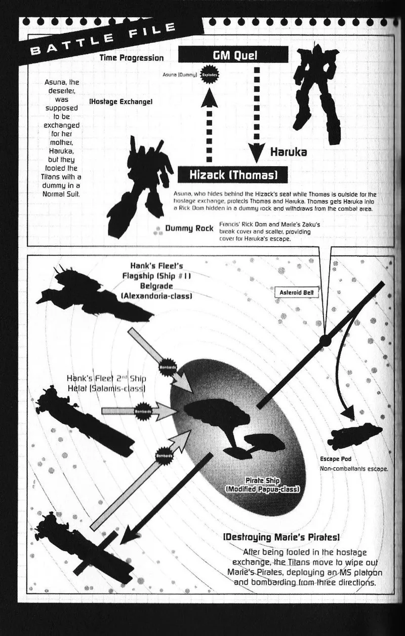 Mobile Suit Gundam - Ecole du Ciel Chapter 36 page 30