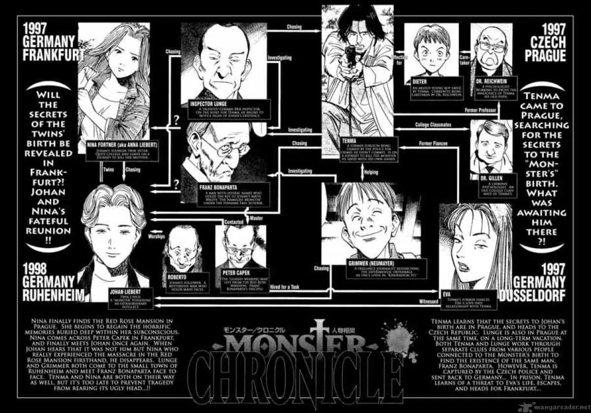 Monster Chapter 152 page 5