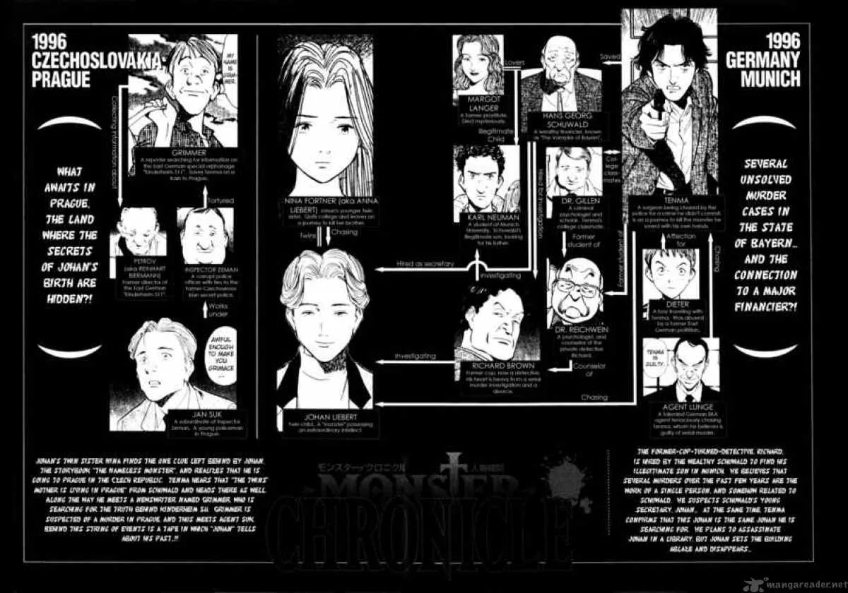 Monster Chapter 87 page 5