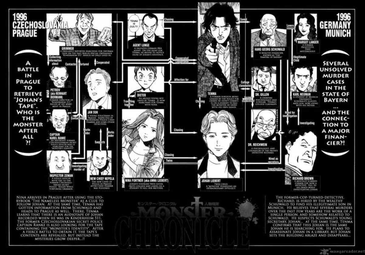 Monster Chapter 96 page 5