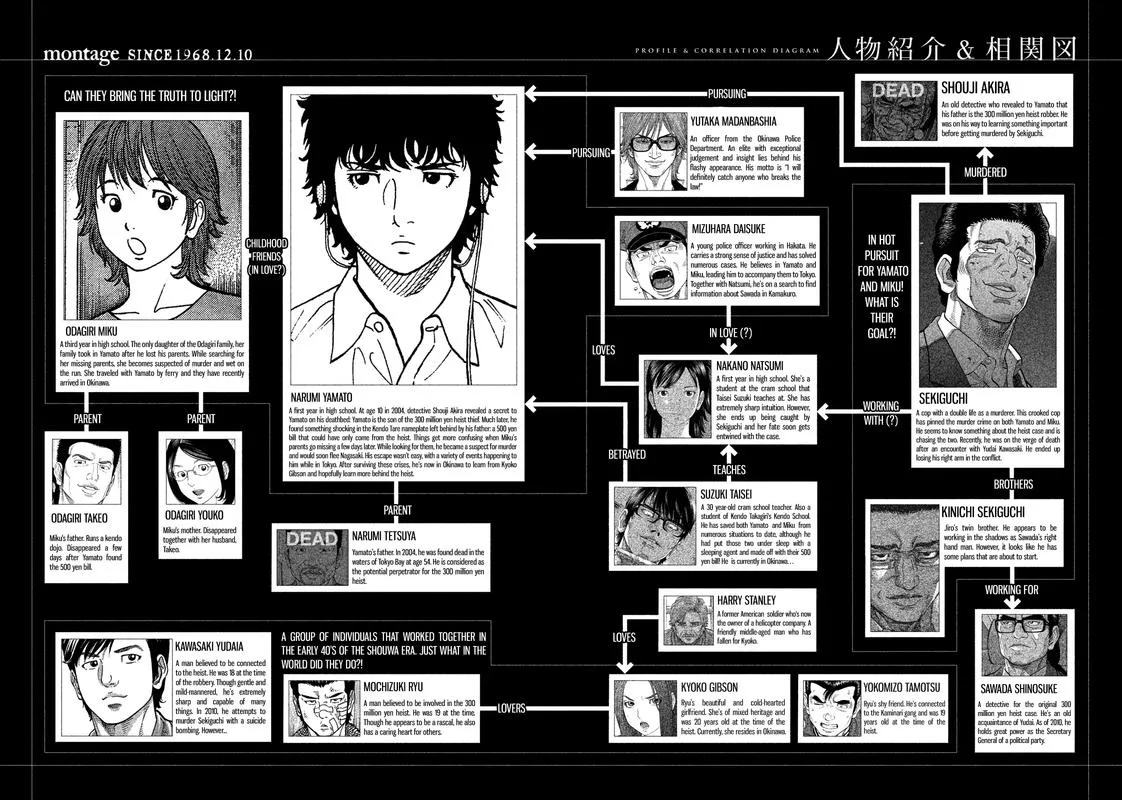 Montage (WATANABE Jun) Chapter 109 page 4