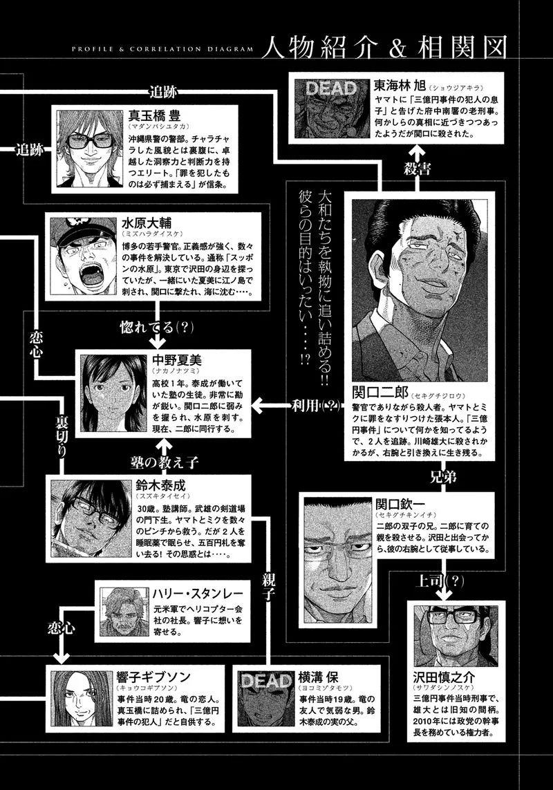 Montage (WATANABE Jun) Chapter 129 page 3