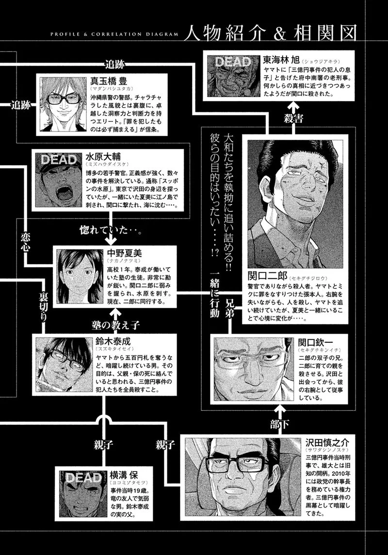 Montage (WATANABE Jun) Chapter 150 page 3