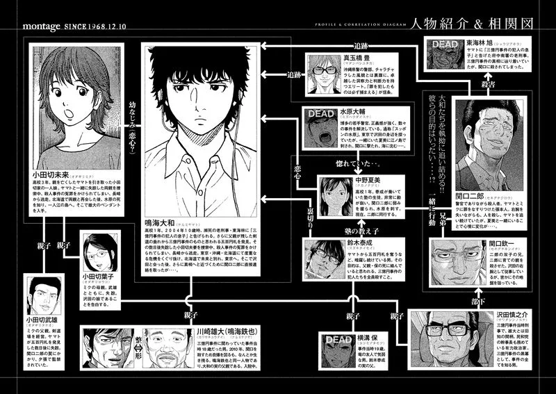 Montage (WATANABE Jun) Chapter 160 page 3