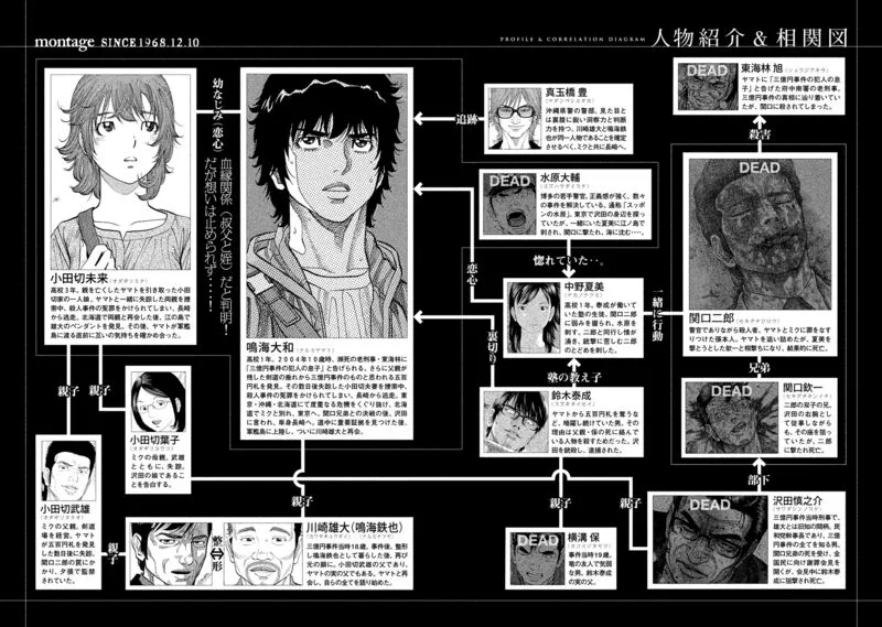 Montage (WATANABE Jun) Chapter 183 page 4