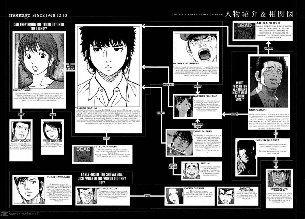 Montage (WATANABE Jun) Chapter 79 page 1