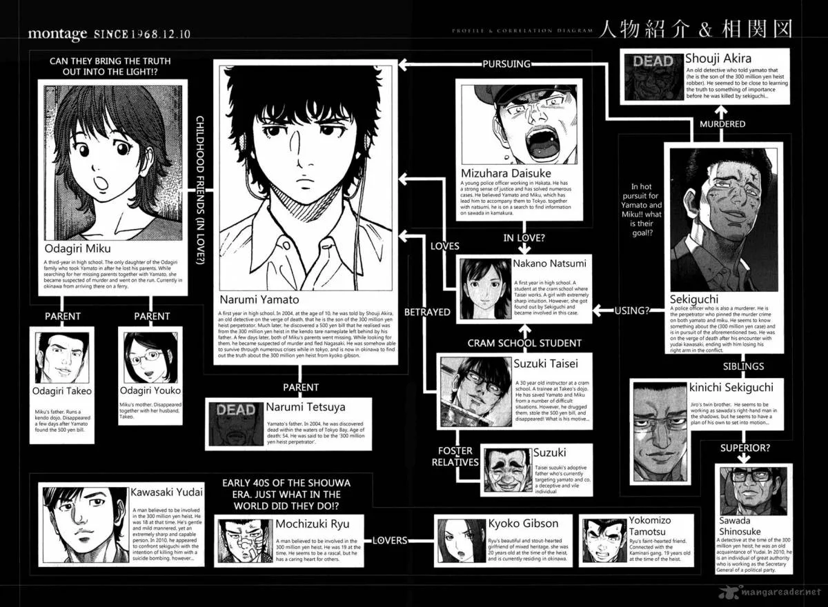 Montage (WATANABE Jun) Chapter 89 page 2
