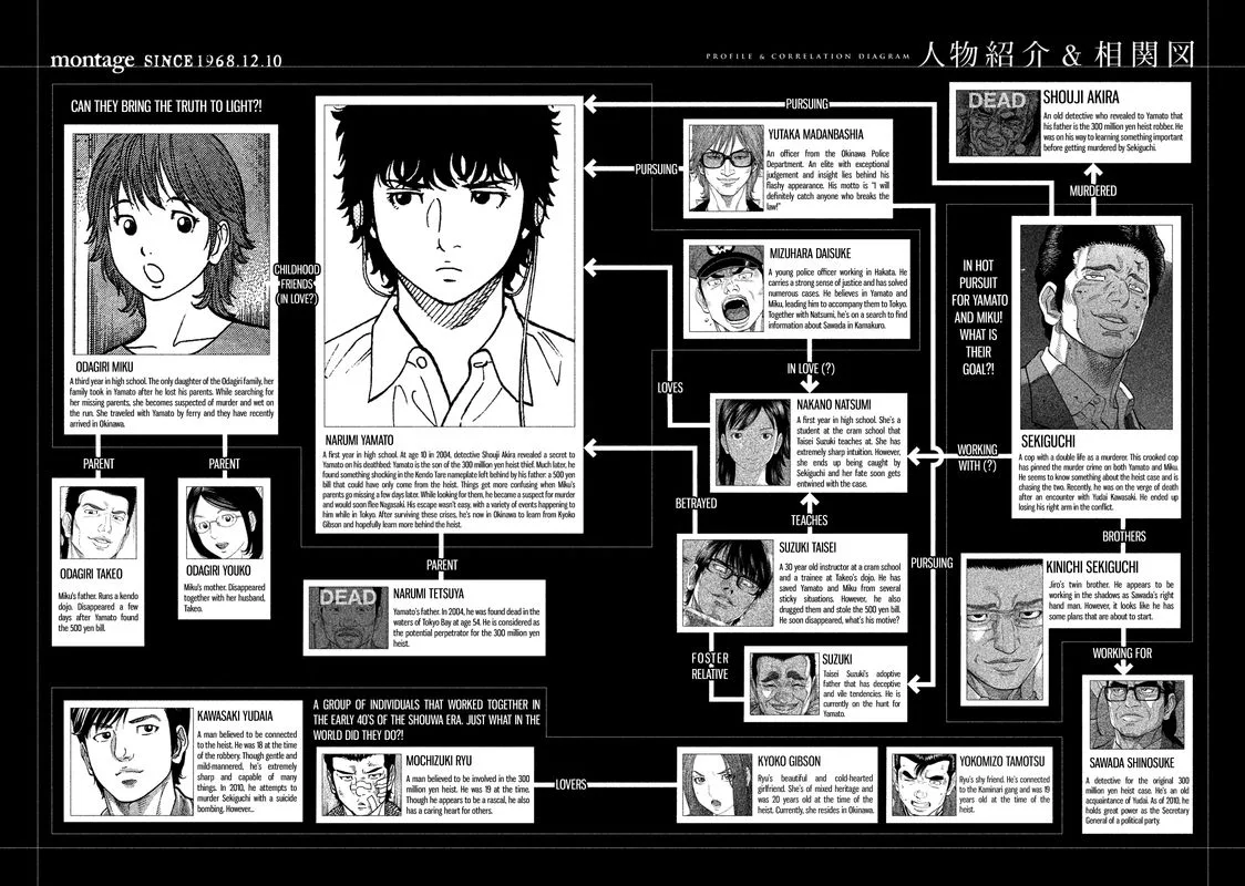 Montage (WATANABE Jun) Chapter 99 page 3