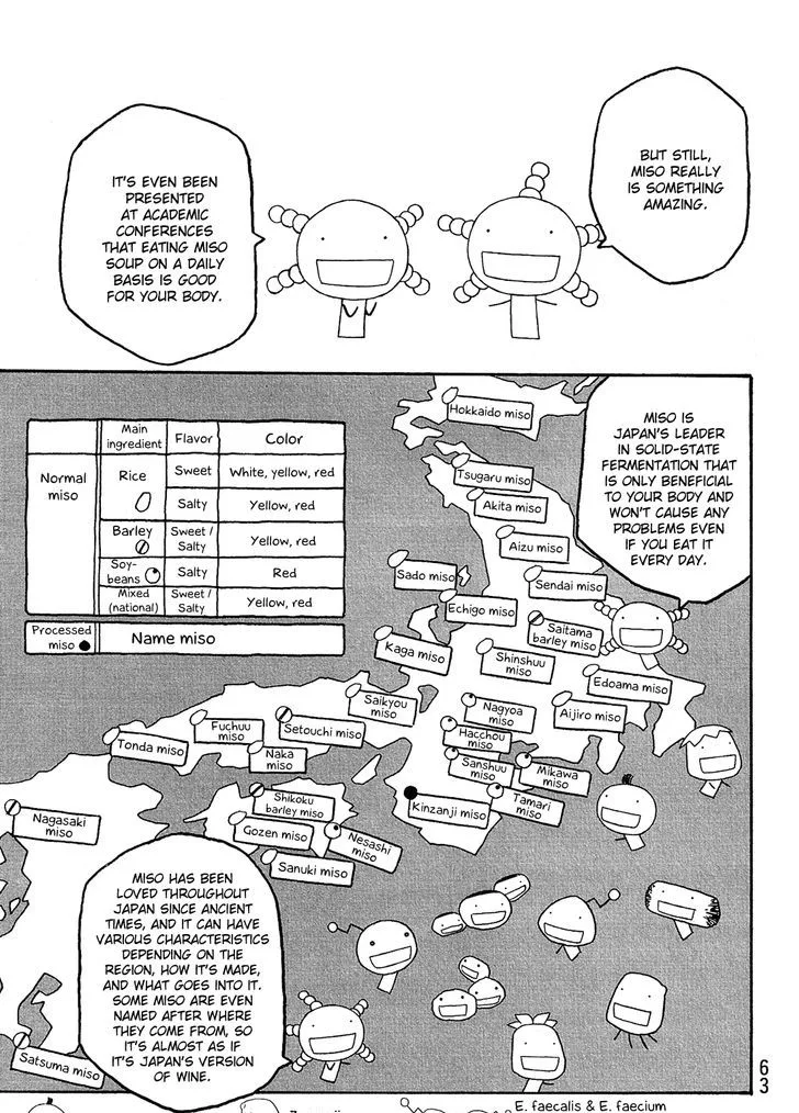 Moyashimon Chapter 79 page 6