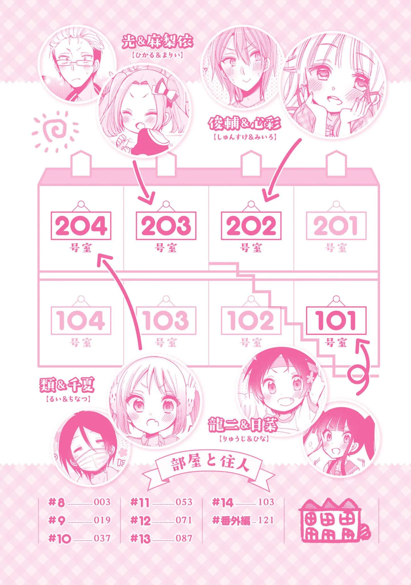 Nee Nee. Ano nee, Chapter 8 page 2