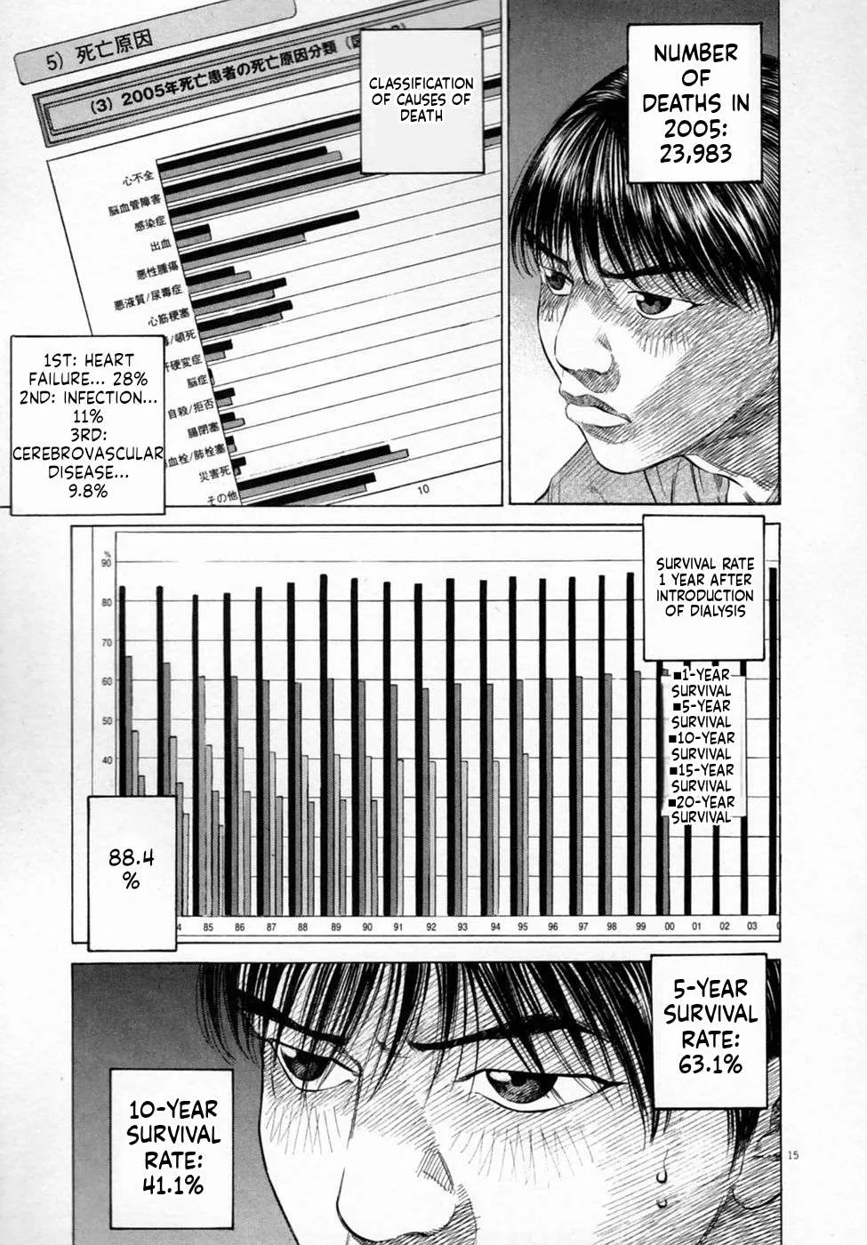 New Give My Regards to Black Jack Chapter 2 page 15
