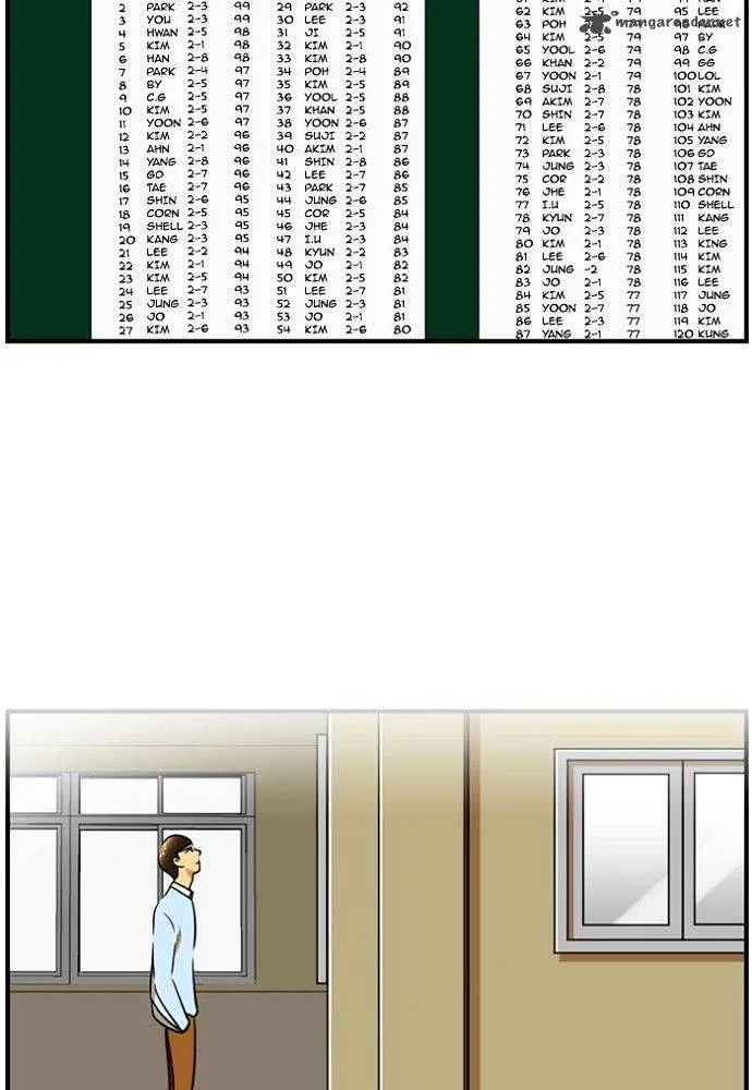 New Normal: Class 8 Chapter 130 page 29