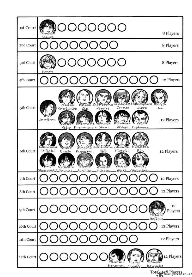 New Prince of Tennis Chapter 27 page 8