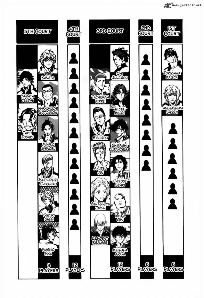 New Prince of Tennis Chapter 47 page 6