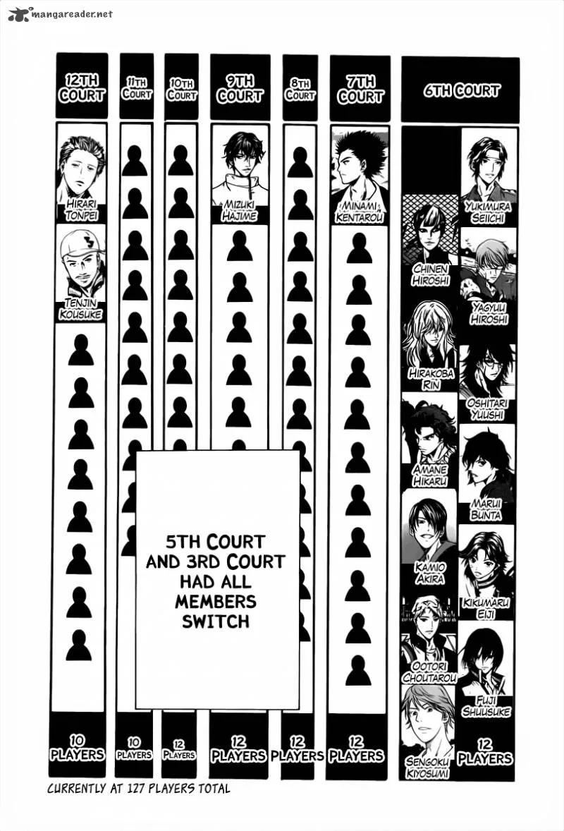 New Prince of Tennis Chapter 47 page 7