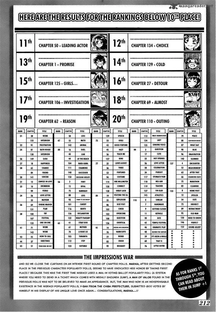 Nisekoi Chapter 164 page 24
