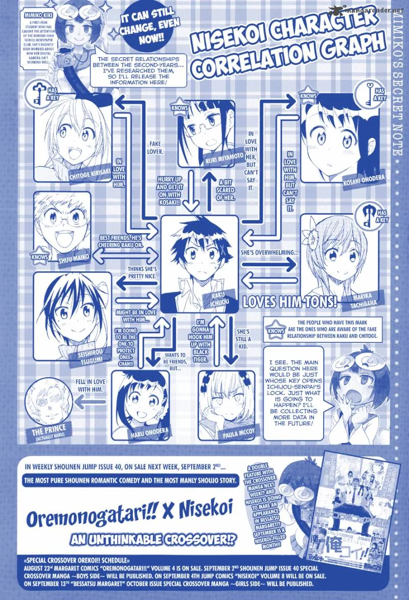 Nisekoi Chapter 87 page 3