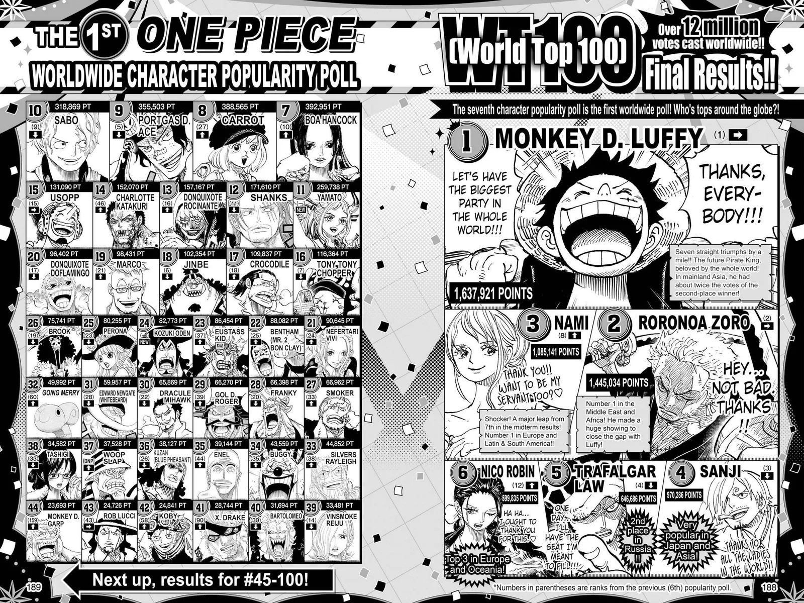 One Piece - Colored Chapter 1004 page 21