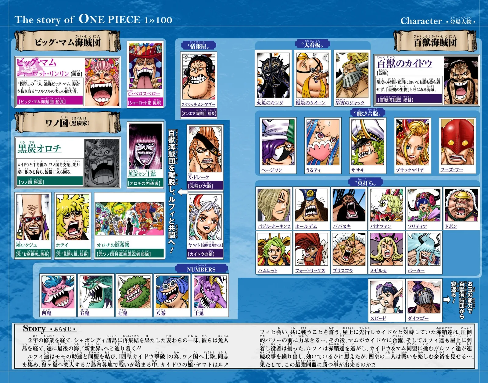 One Piece - Colored Chapter 1005 page 4