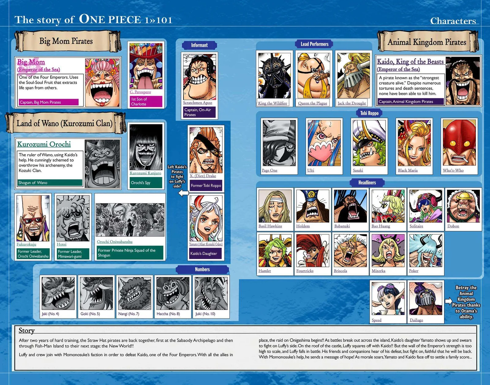 One Piece - Colored Chapter 1016 page 4