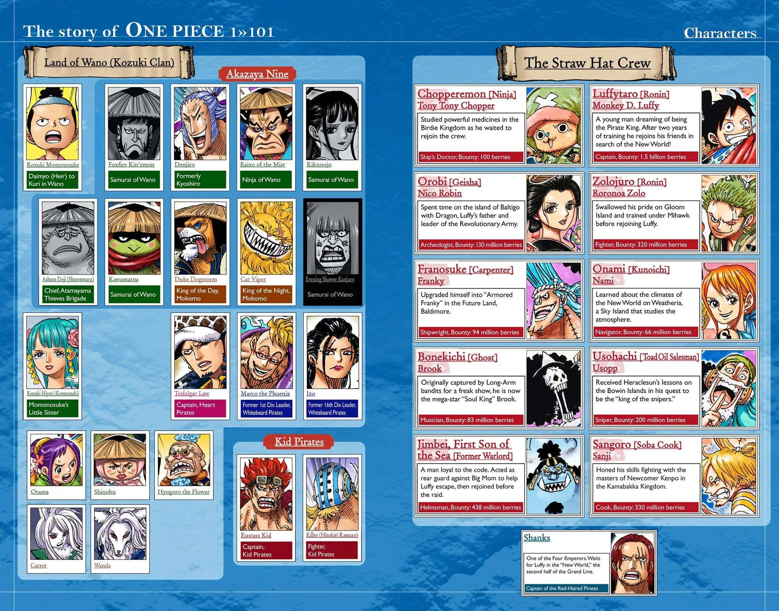 One Piece - Colored Chapter 1016 page 3