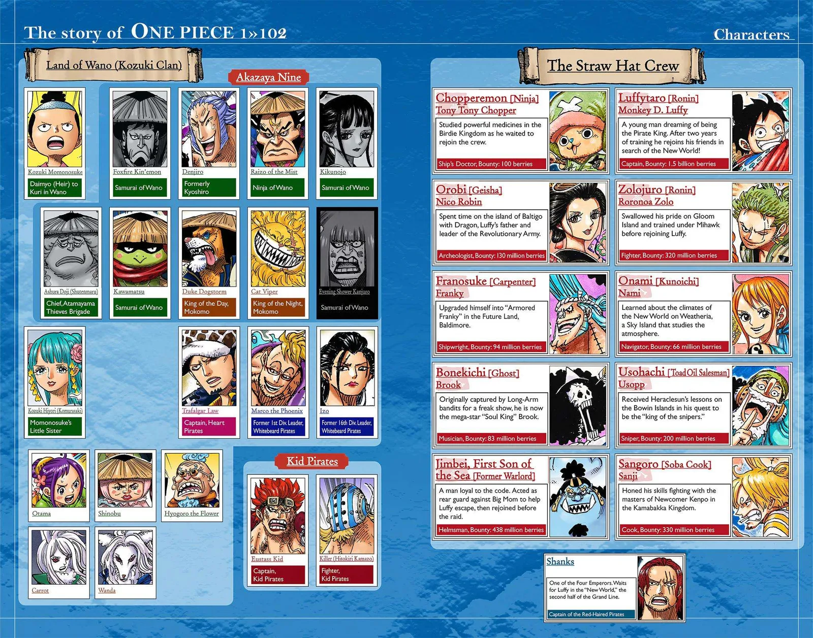 One Piece - Colored Chapter 1026 page 3