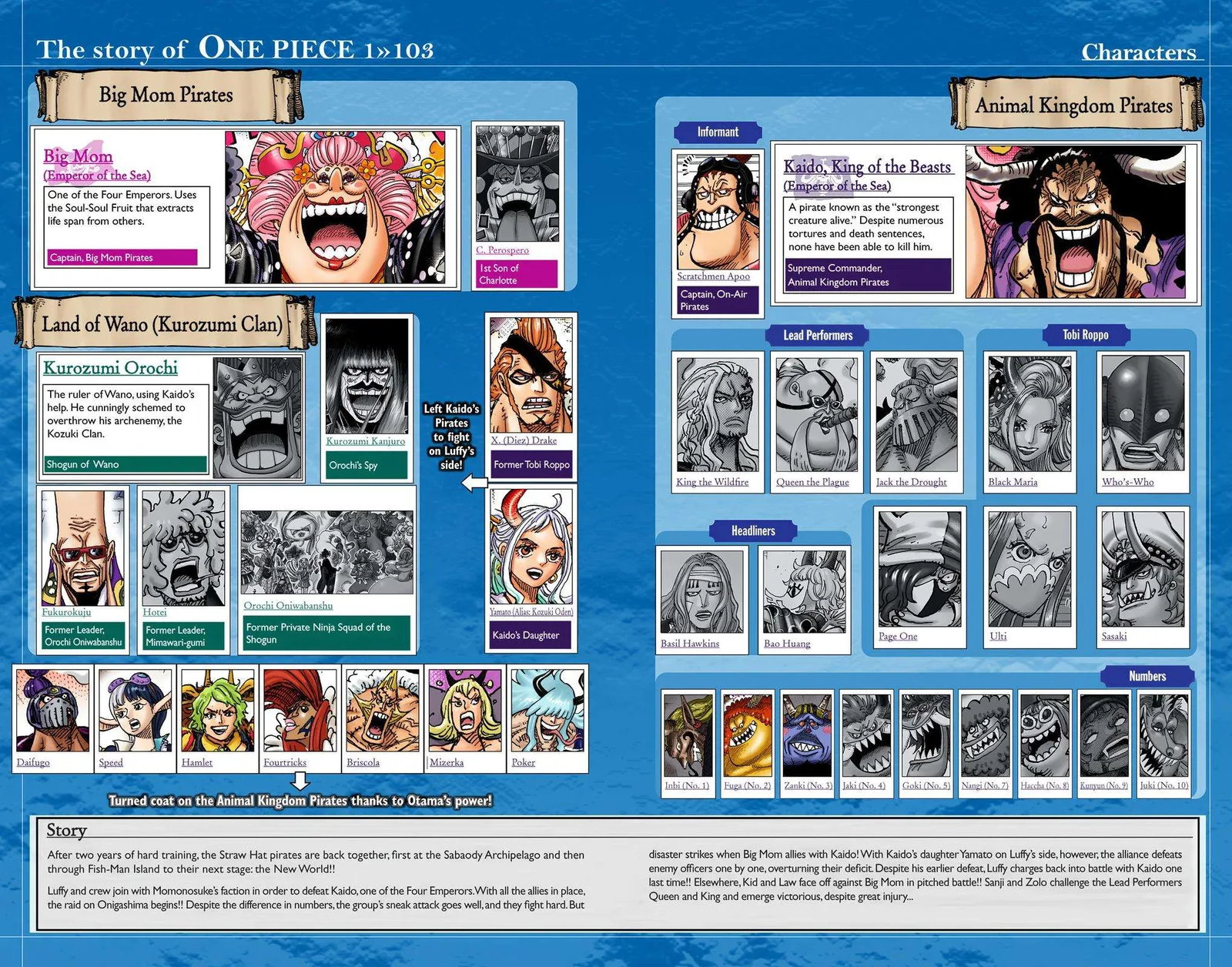 One Piece - Colored Chapter 1036 page 4