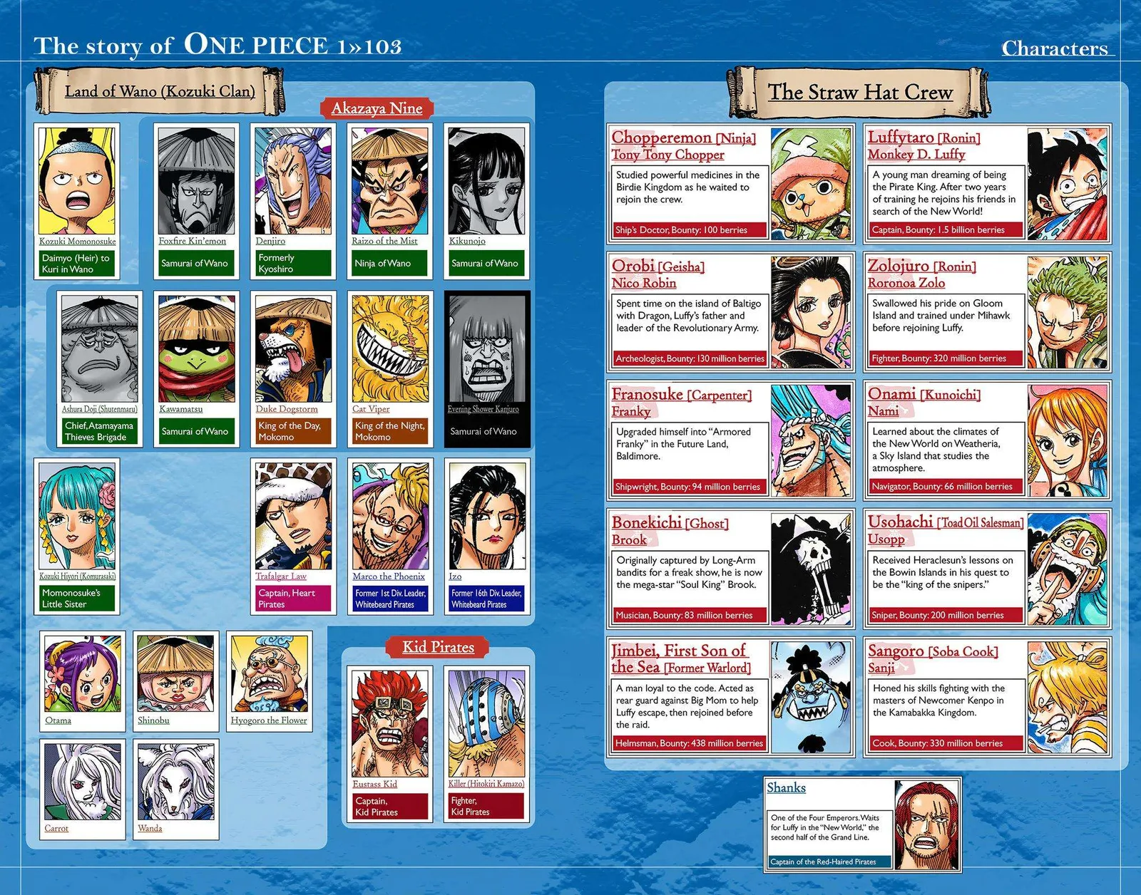 One Piece - Colored Chapter 1036 page 3