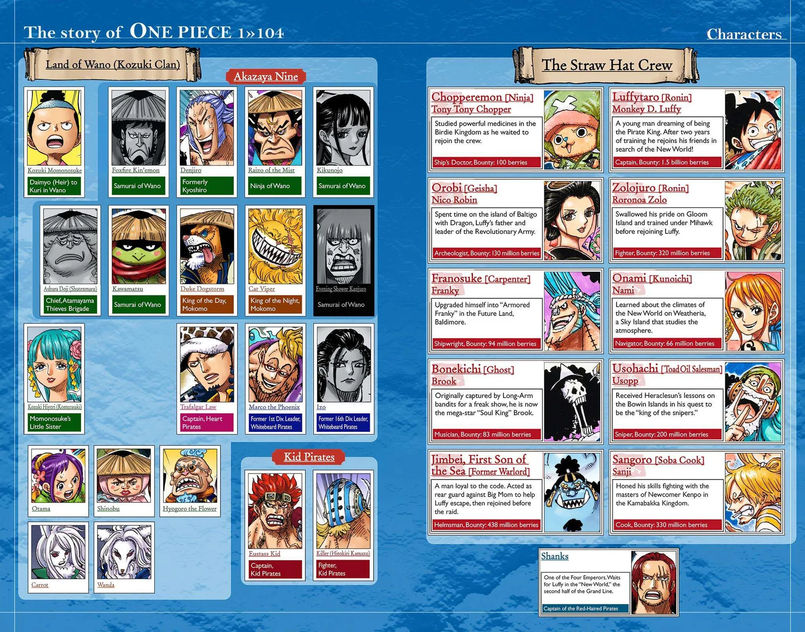 One Piece - Colored Chapter 1047 page 3