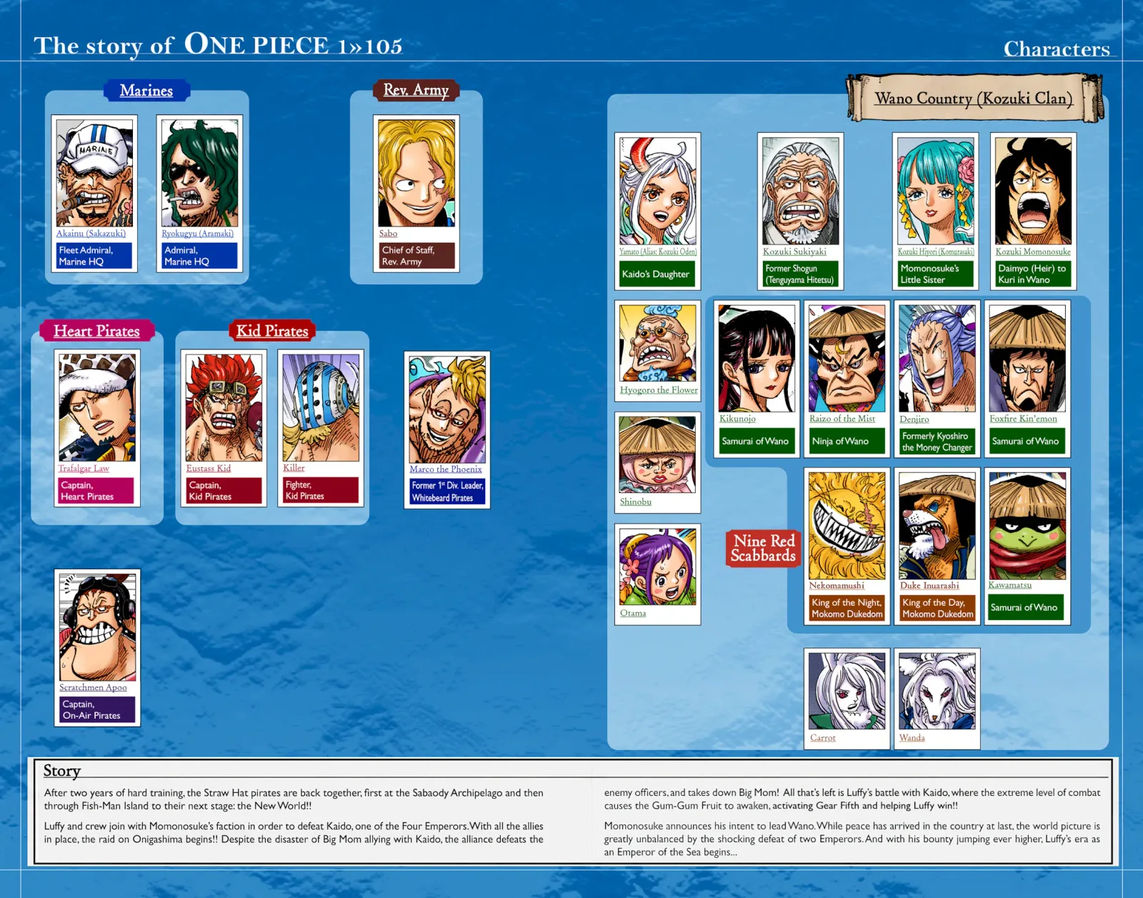 One Piece - Colored Chapter 1056 page 5