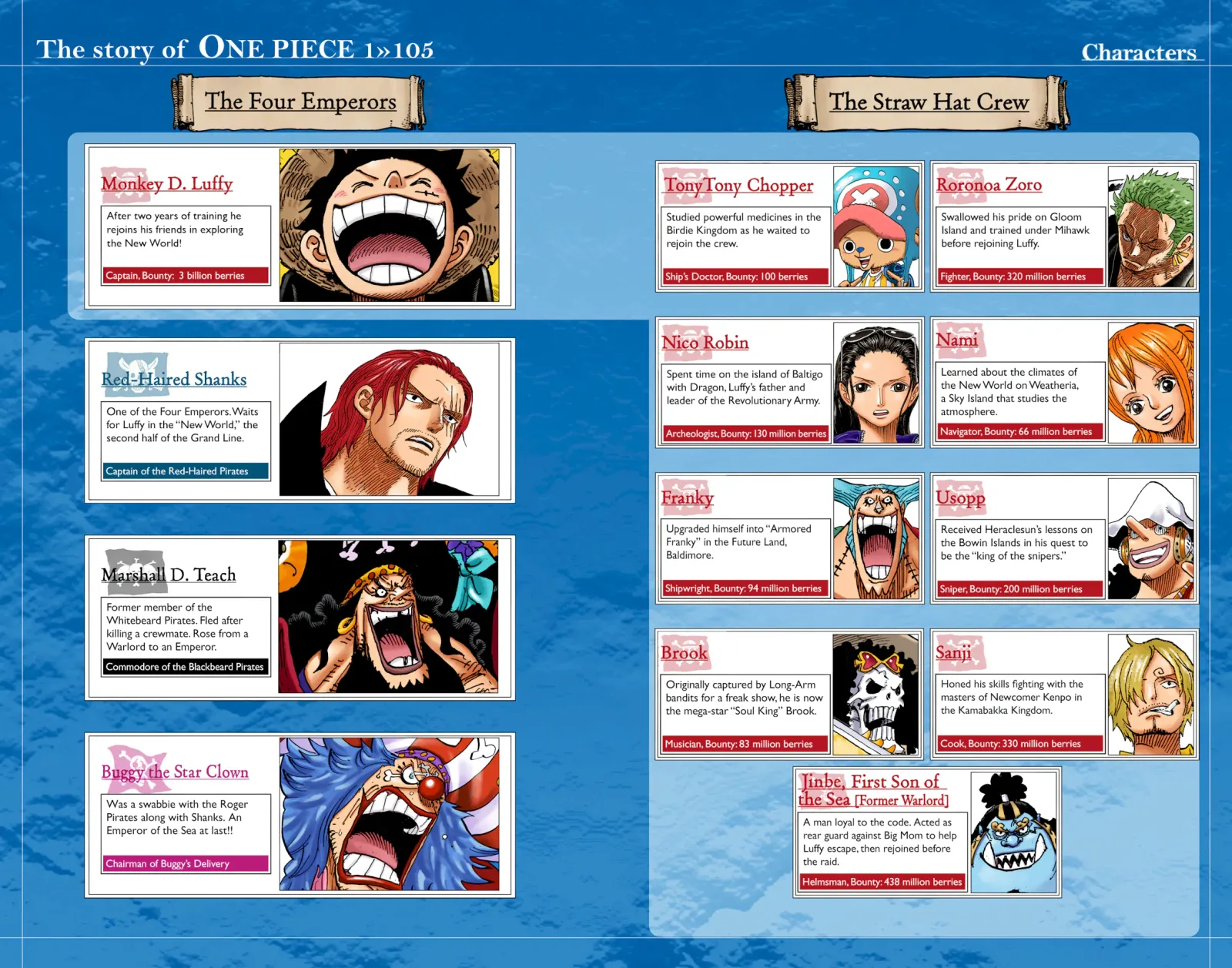 One Piece - Colored Chapter 1056 page 4