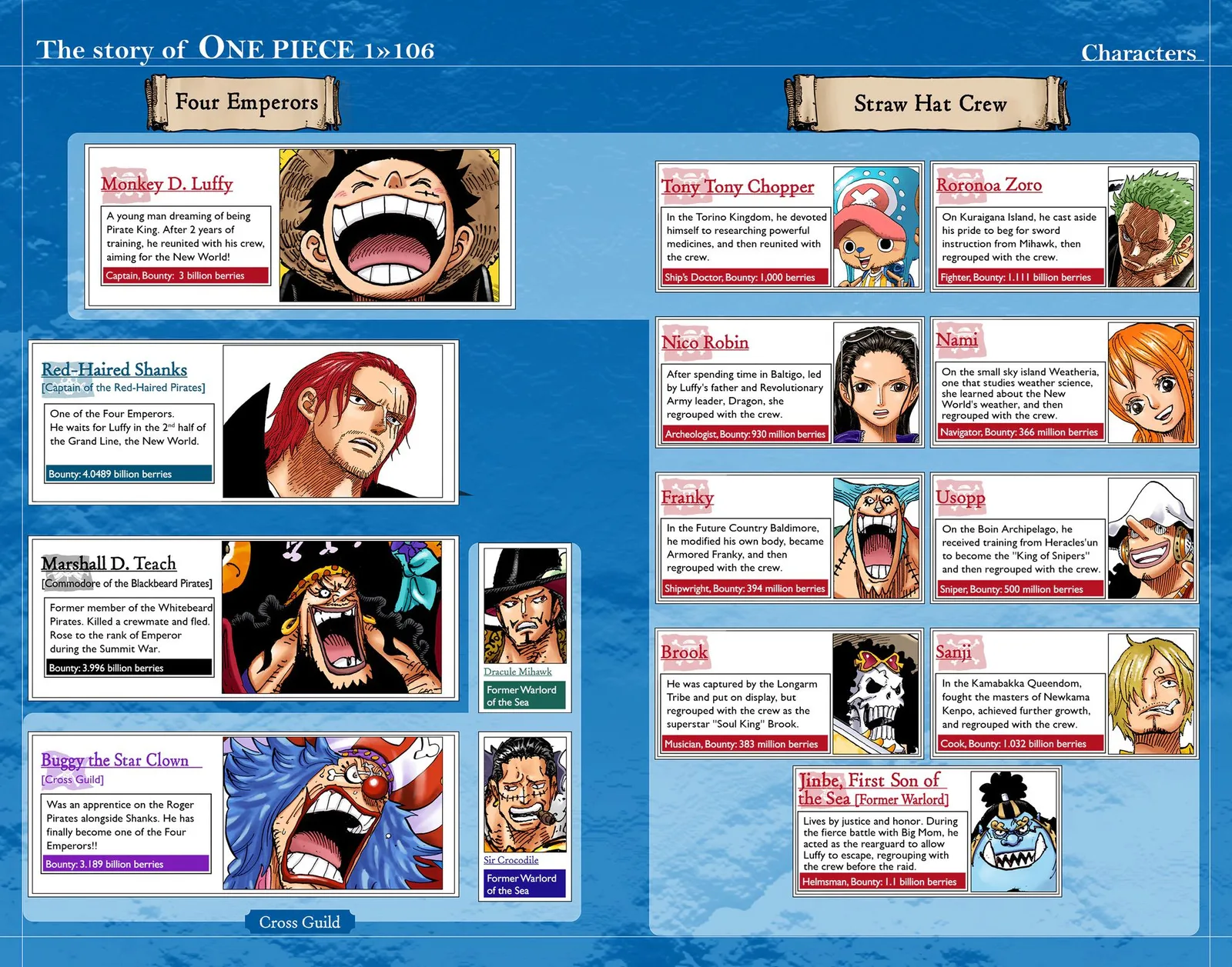 One Piece - Colored Chapter 1066 page 4