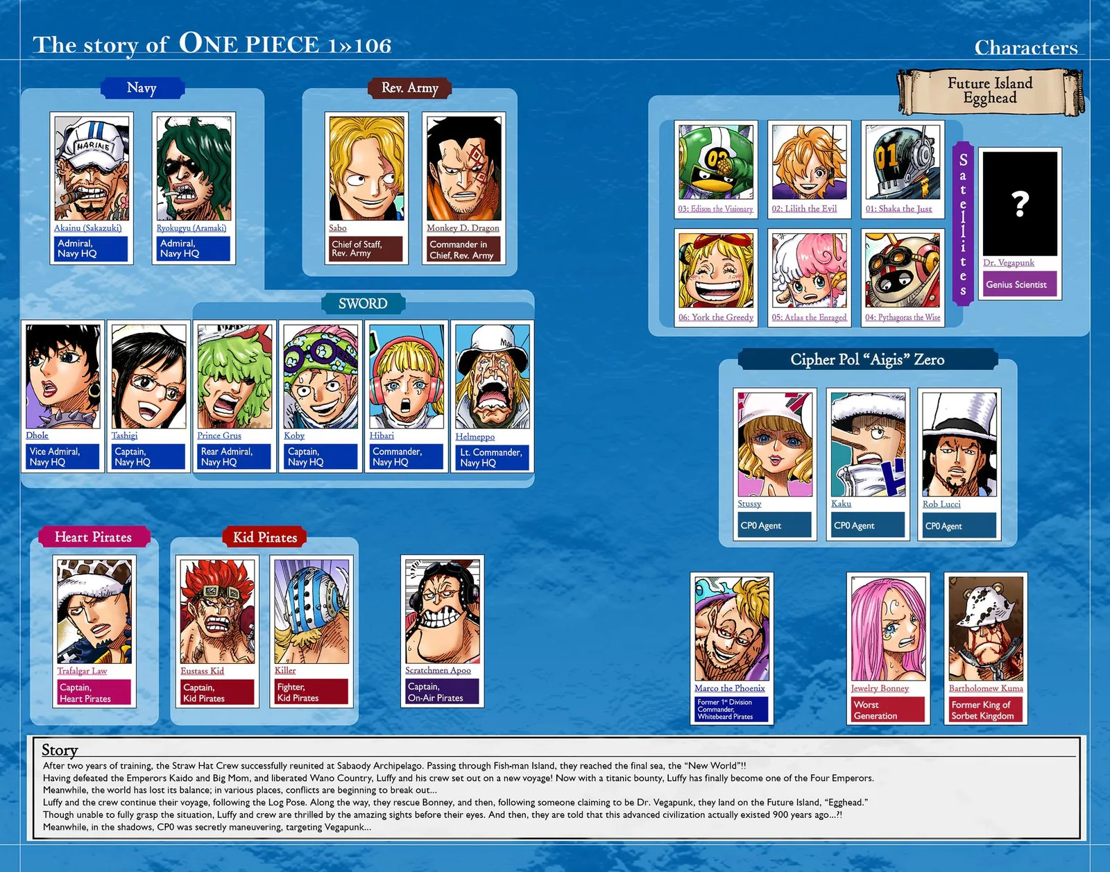One Piece - Colored Chapter 1066 page 5