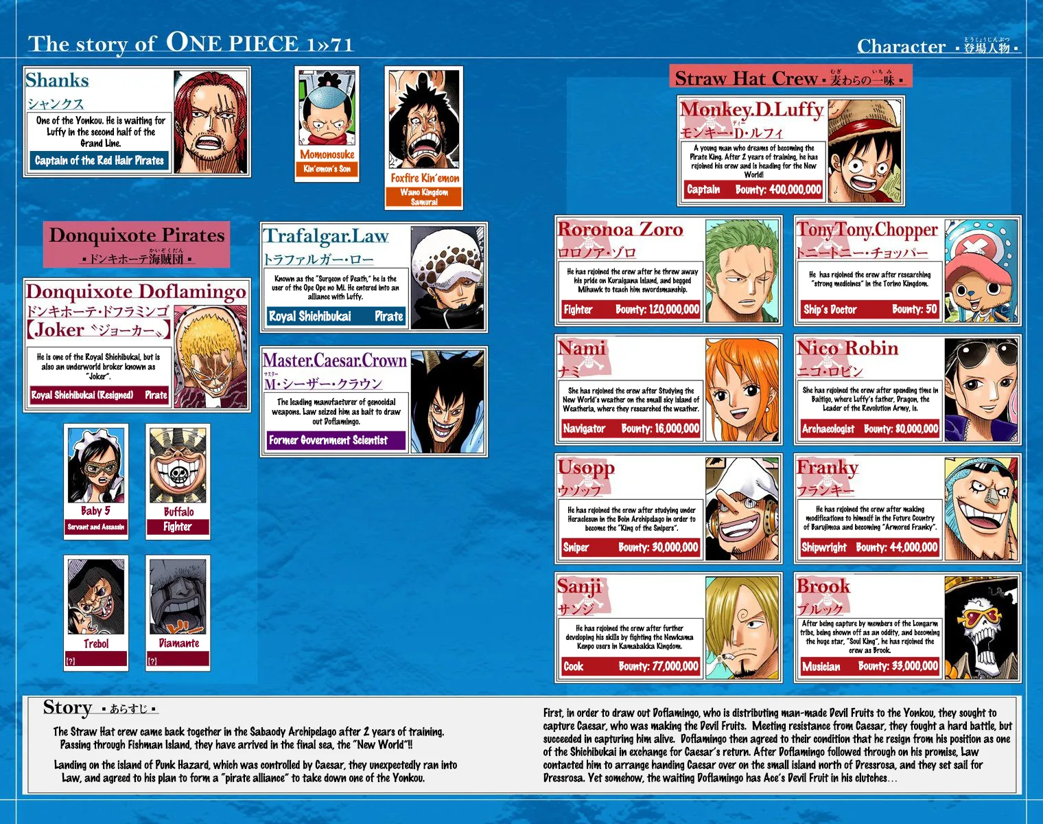 One Piece - Colored Chapter 701 page 5