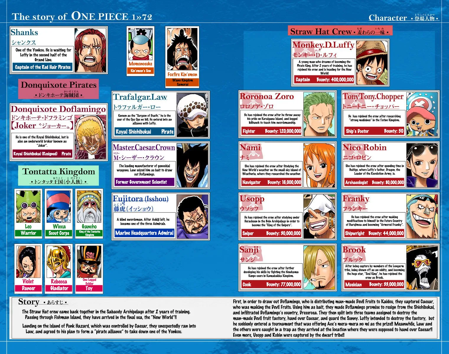 One Piece - Colored Chapter 712 page 5