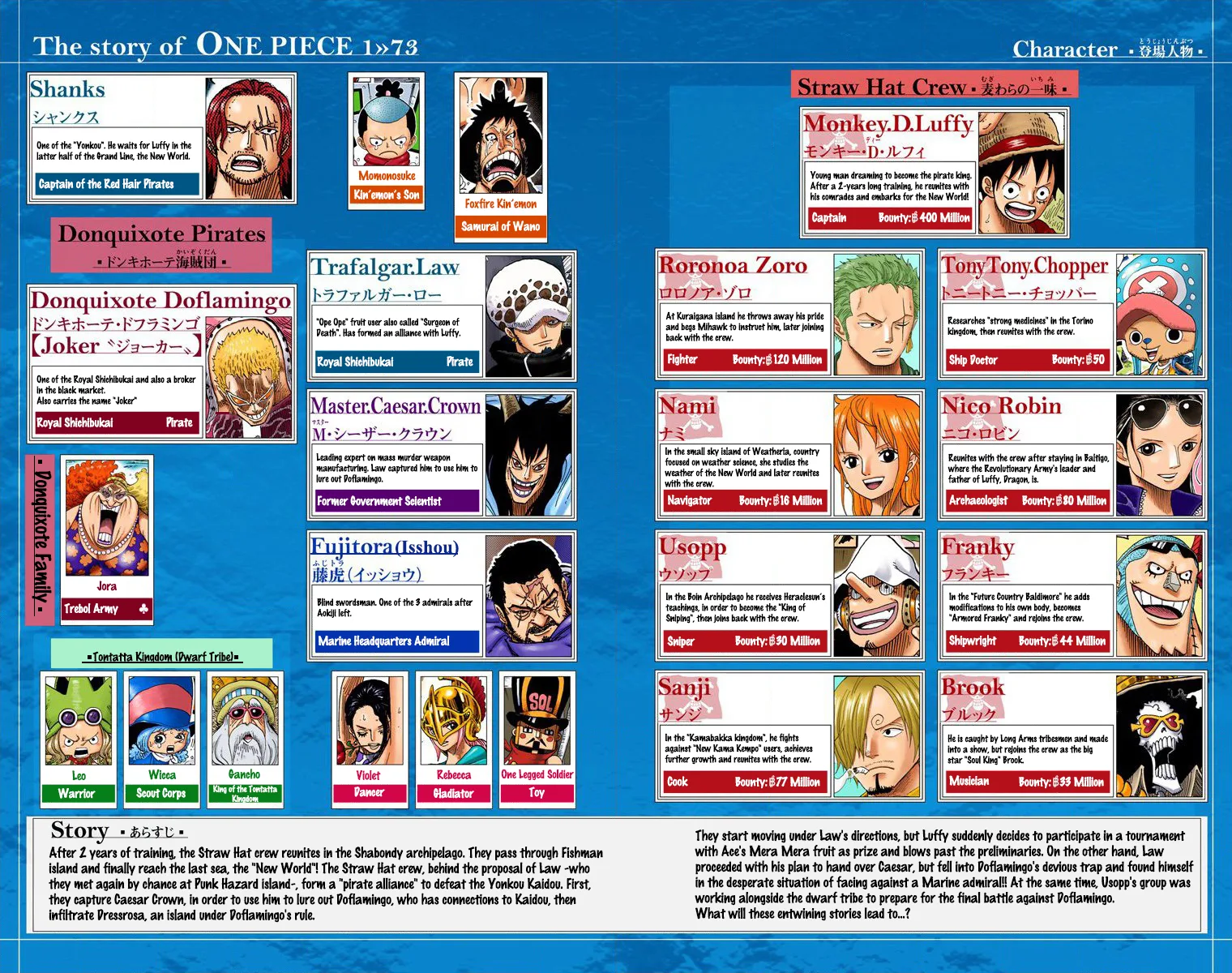 One Piece - Colored Chapter 722 page 5
