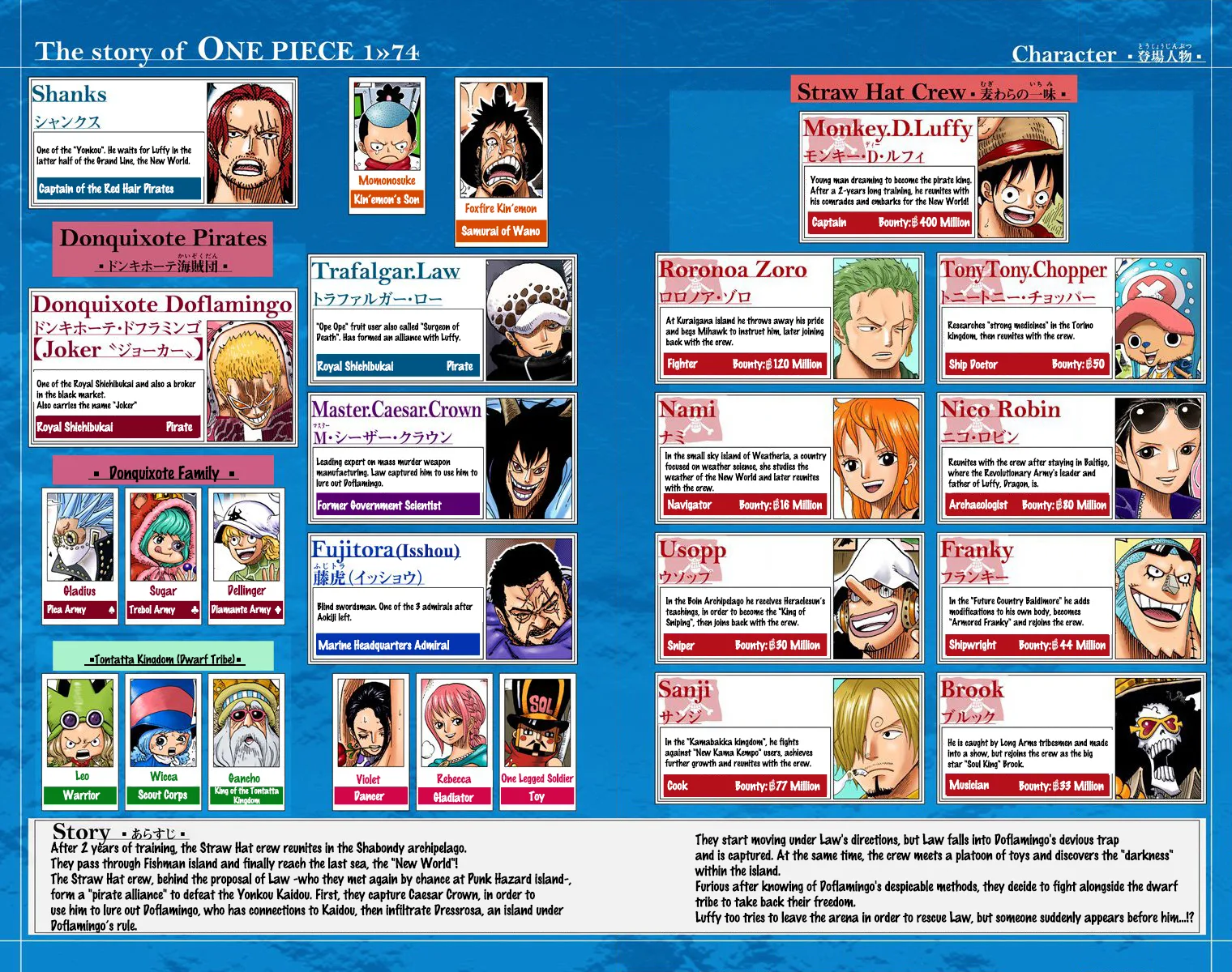 One Piece - Colored Chapter 732 page 5