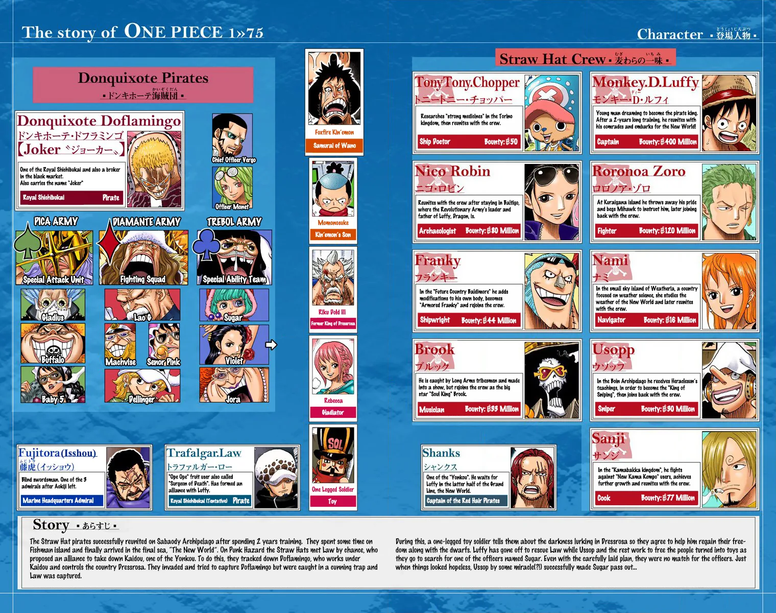 One Piece - Colored Chapter 743 page 5