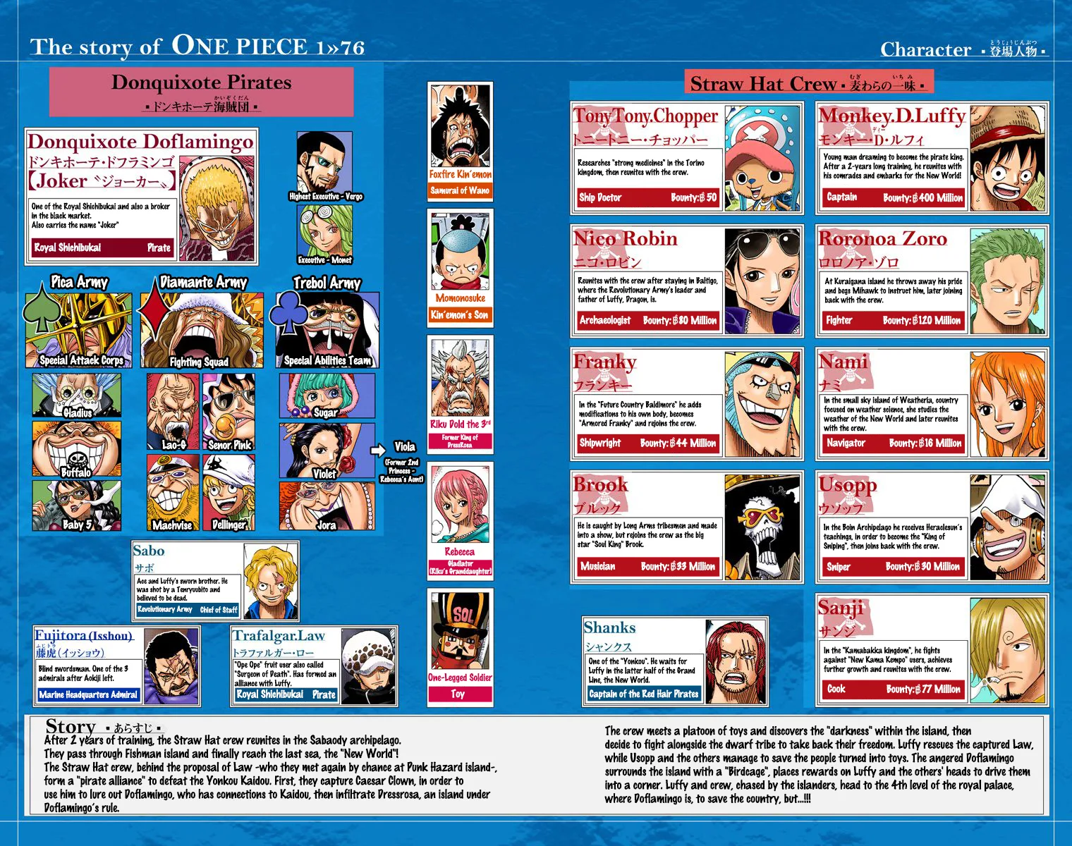 One Piece - Colored Chapter 753 page 4