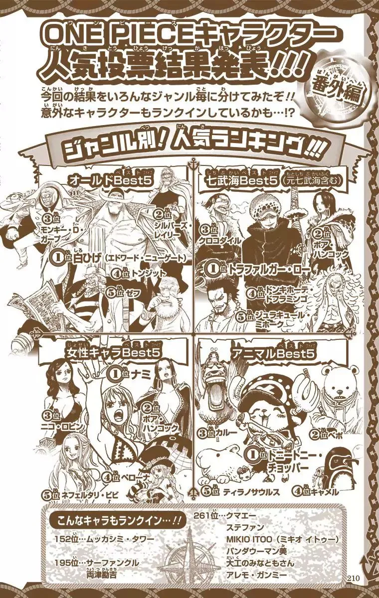 One Piece - Colored Chapter 763 page 28