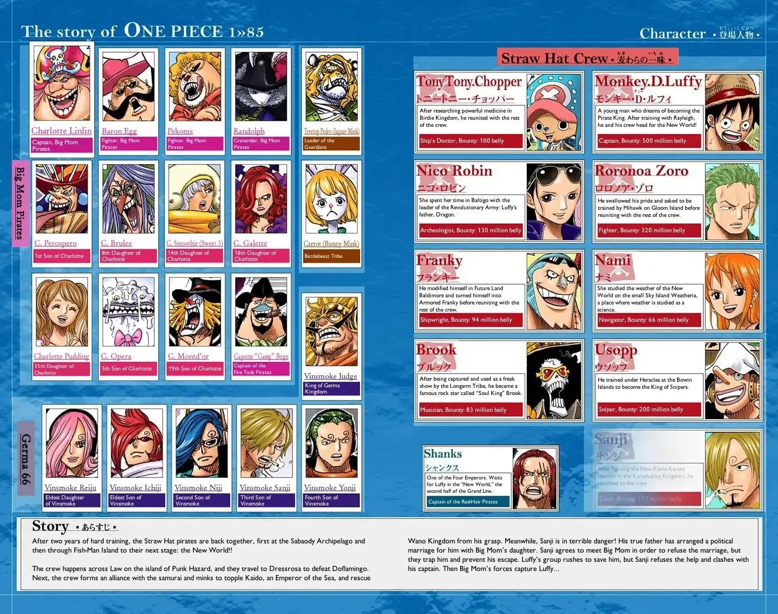 One Piece - Colored Chapter 849 page 4