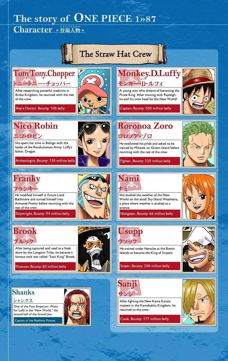One Piece - Colored Chapter 870 page 5