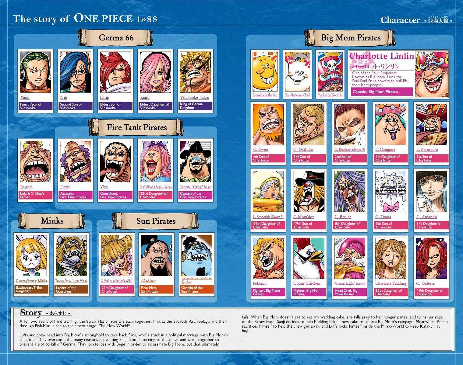One Piece - Colored Chapter 880 page 6