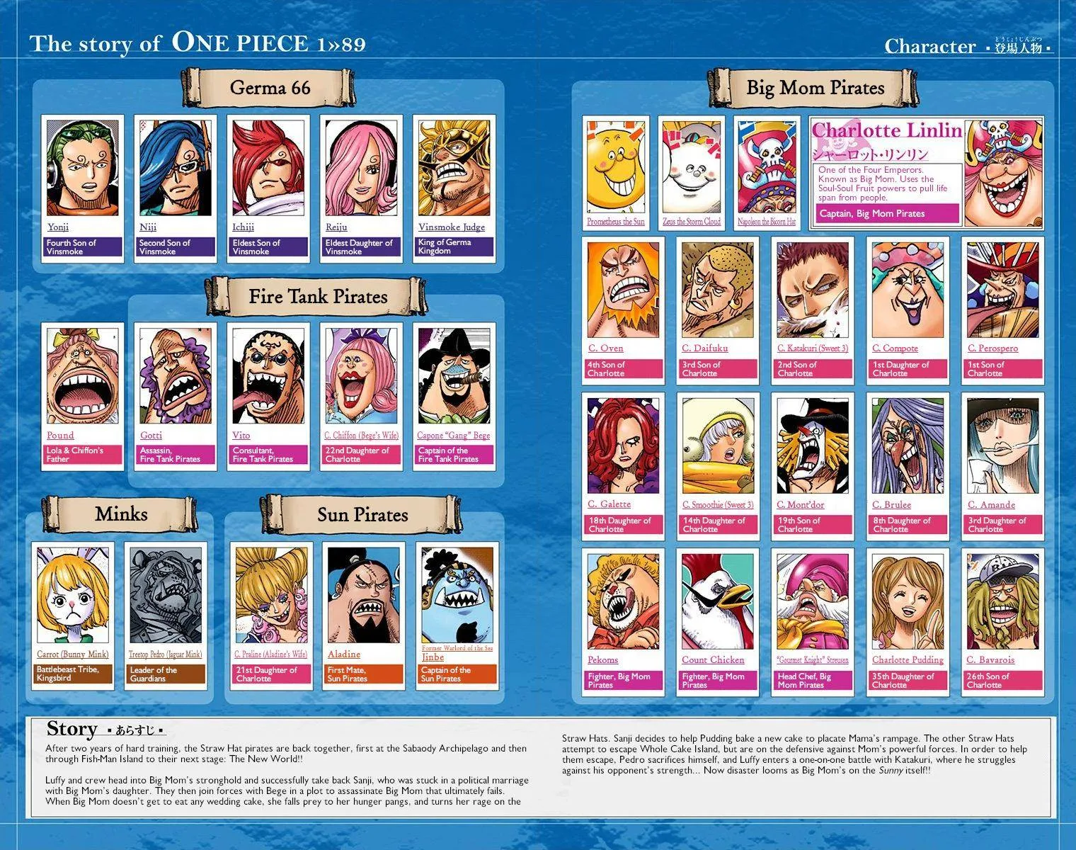 One Piece - Colored Chapter 890 page 6