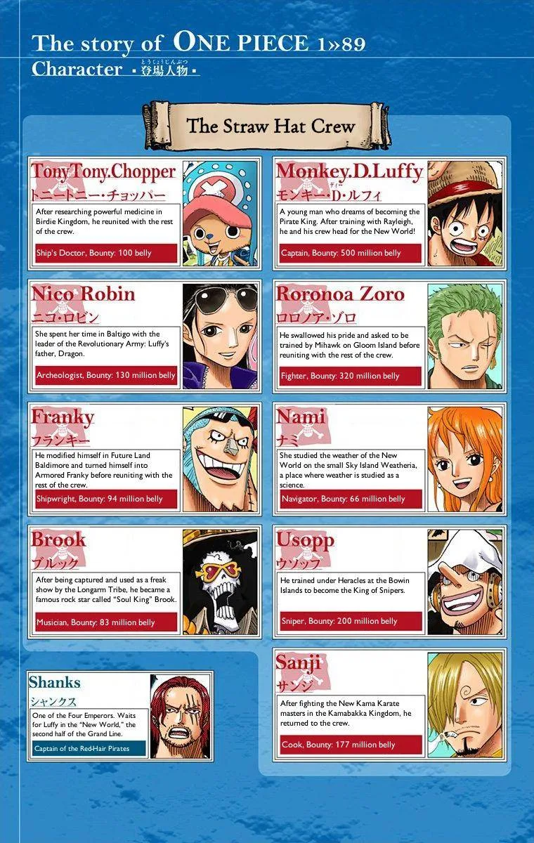 One Piece - Colored Chapter 890 page 5
