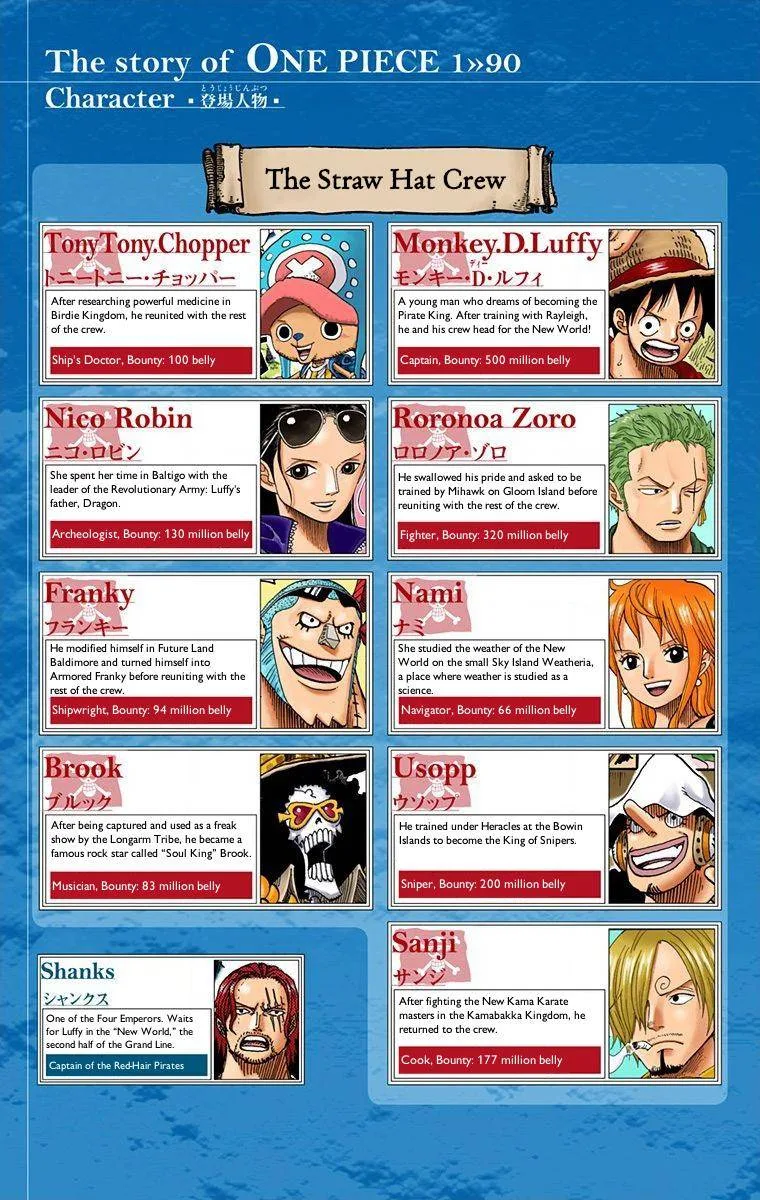 One Piece - Colored Chapter 901 page 5