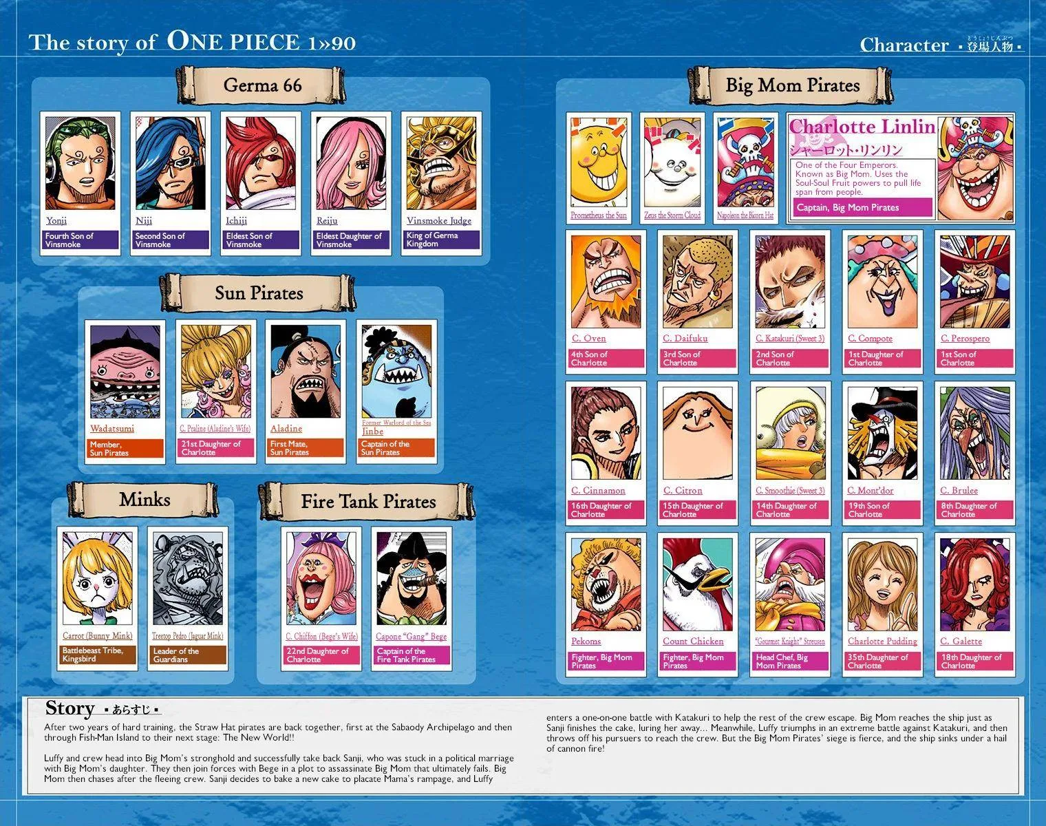 One Piece - Colored Chapter 901 page 6